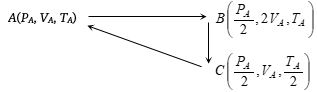 Solution diagram