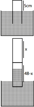 Solution diagram