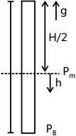Solution diagram