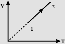 Solution diagram