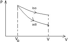 Solution diagram