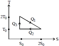 Solution diagram