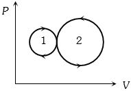 Question diagram
