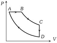 Question diagram