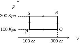 Question diagram