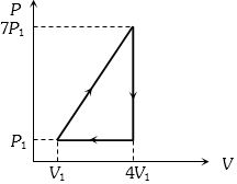 Question diagram