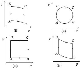Question diagram