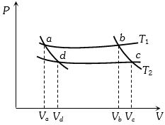 Question diagram