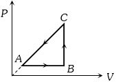 Option A