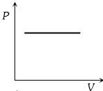 Option A