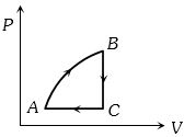 Option B