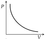 Option B