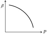 Option B