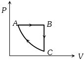 Option C
