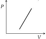 Option C