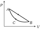 Option D