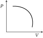 Option D