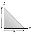Question diagram