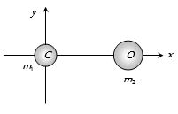 Solution diagram