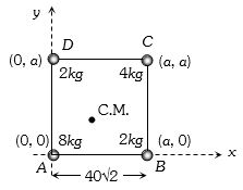 Solution diagram