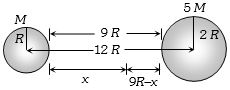 Solution diagram