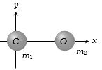 Solution diagram