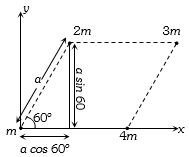 Solution diagram
