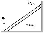 Solution diagram