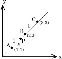 Solution diagram