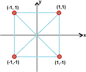 Solution diagram