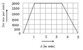 Question diagram