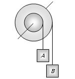 Question diagram