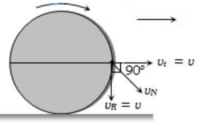 Solution diagram
