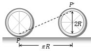 Solution diagram