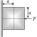 Question diagram