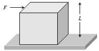 Question diagram