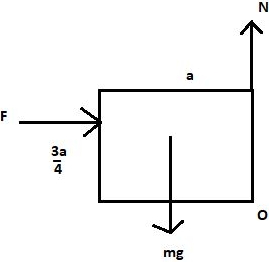Solution diagram