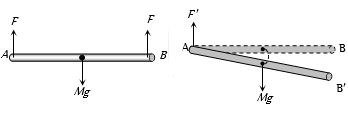 Solution diagram