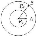 Solution diagram