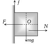 Solution diagram