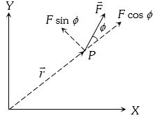 Solution diagram
