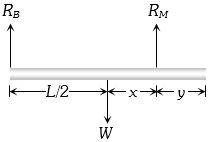 Solution diagram
