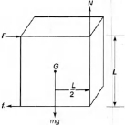 Solution diagram