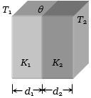 Solution diagram