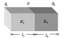 Solution diagram