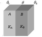 Solution diagram