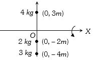 Question diagram