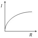 Option A