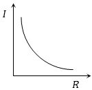 Option B