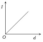 Option B